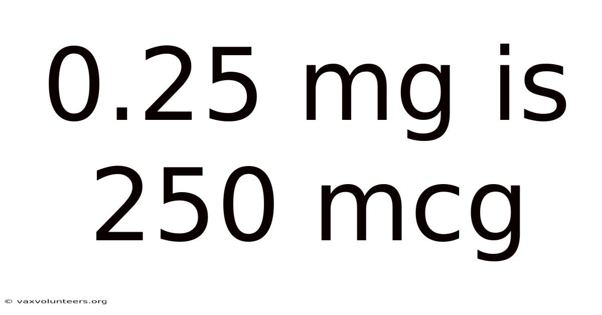 0.25 Mg Is 250 Mcg