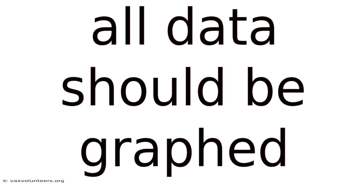 All Data Should Be Graphed