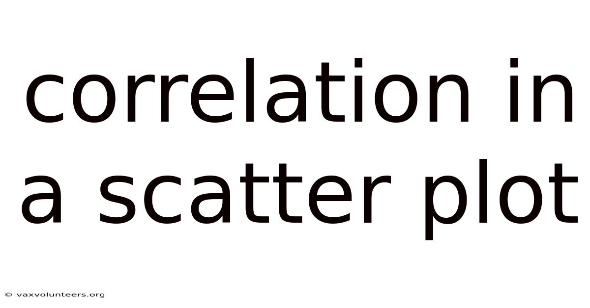 Correlation In A Scatter Plot