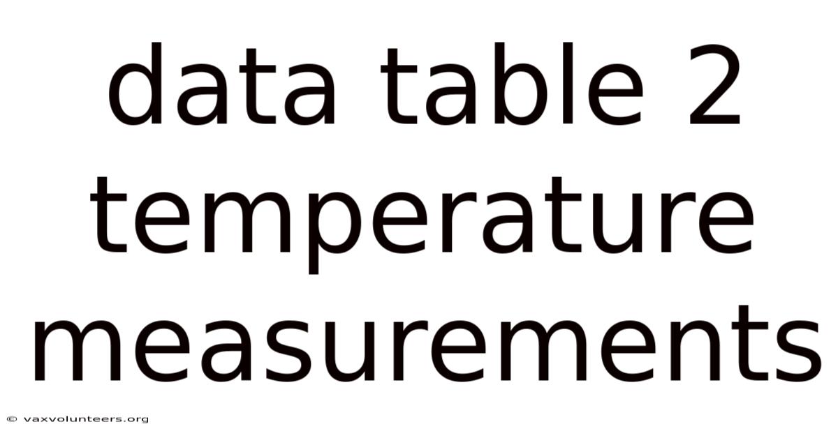 Data Table 2 Temperature Measurements