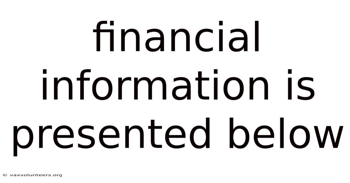 Financial Information Is Presented Below