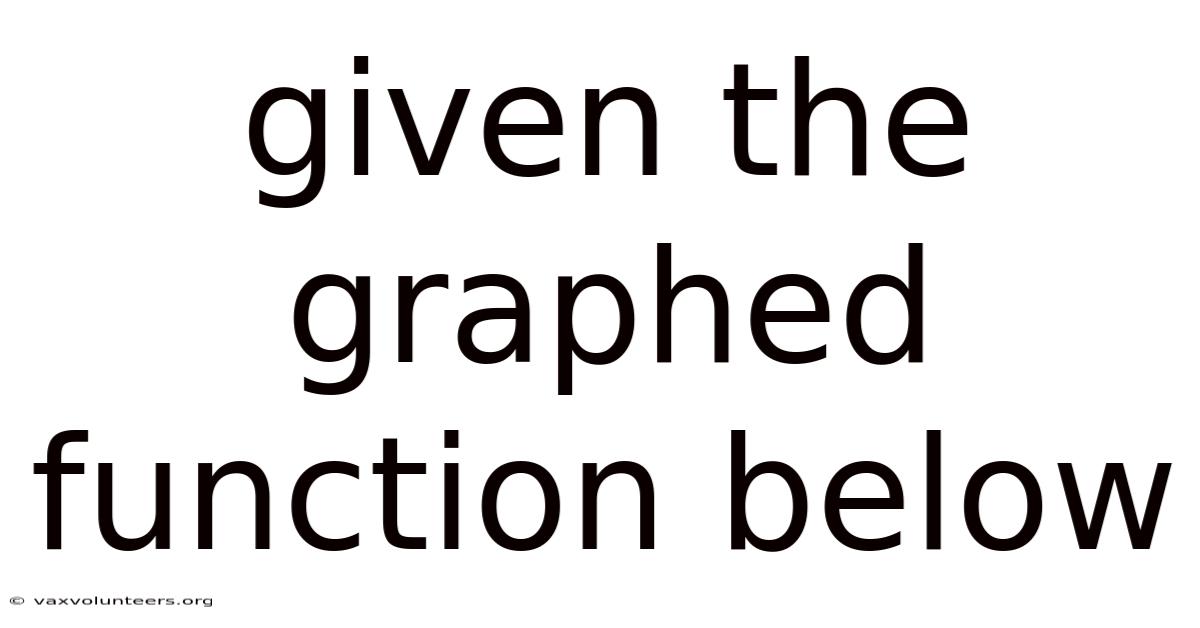 Given The Graphed Function Below