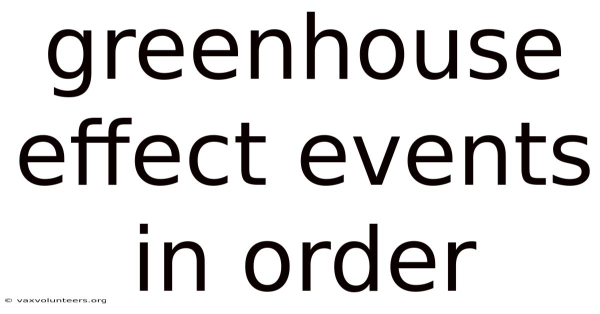 Greenhouse Effect Events In Order