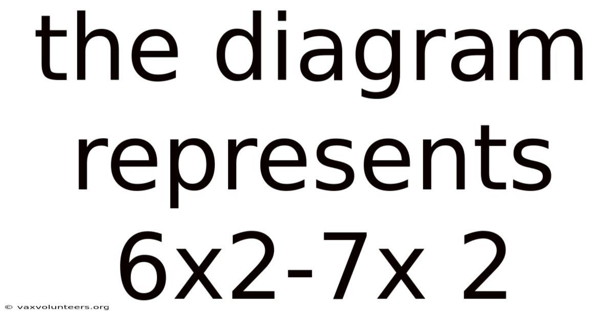 The Diagram Represents 6x2-7x 2