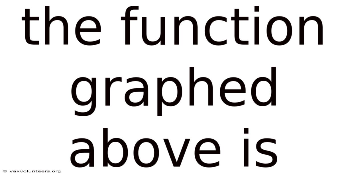 The Function Graphed Above Is