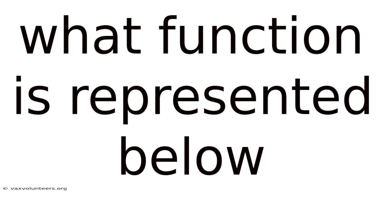 What Function Is Represented Below