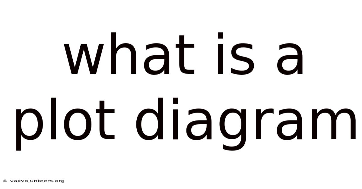 What Is A Plot Diagram