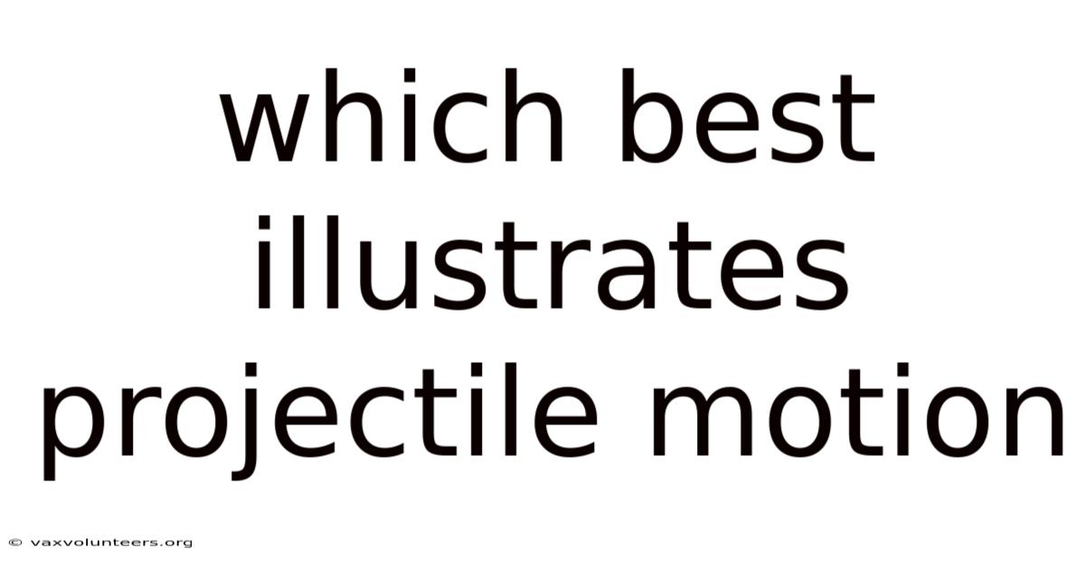 Which Best Illustrates Projectile Motion