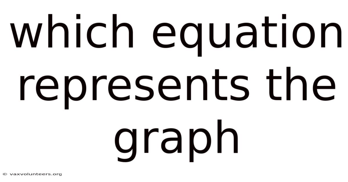 Which Equation Represents The Graph