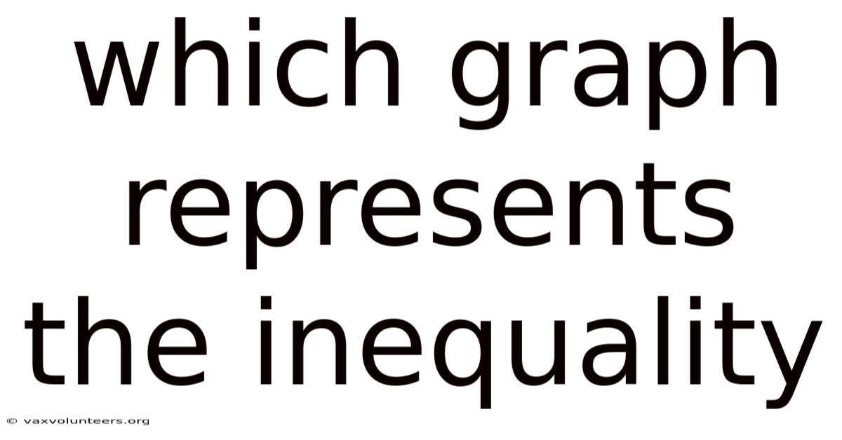 Which Graph Represents The Inequality