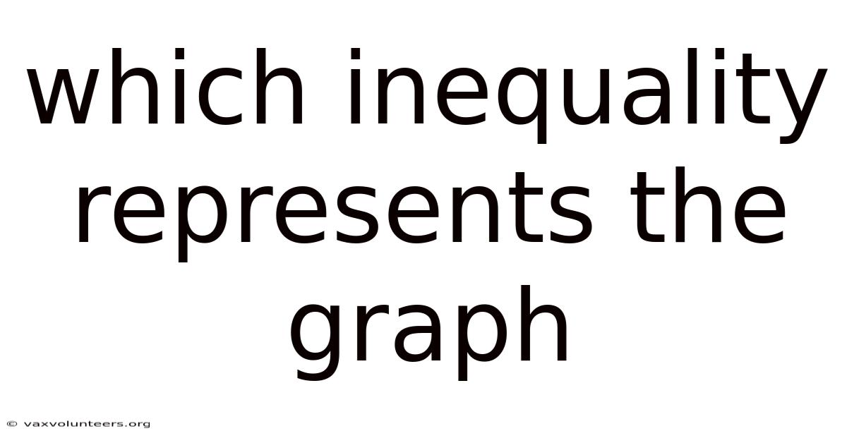 Which Inequality Represents The Graph
