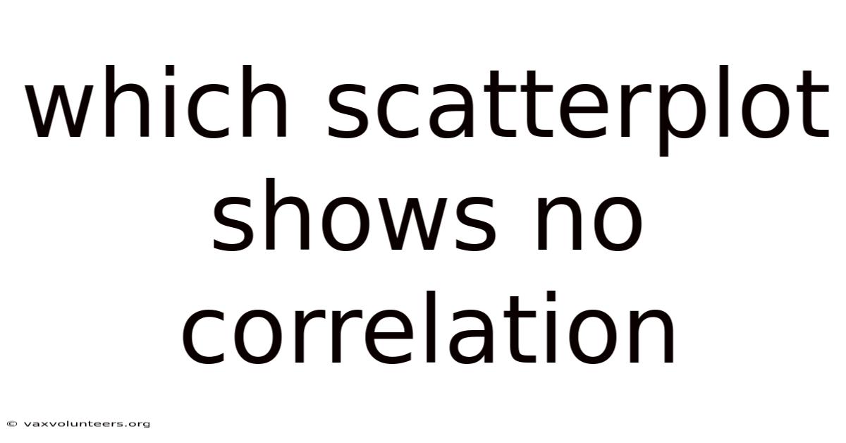 Which Scatterplot Shows No Correlation