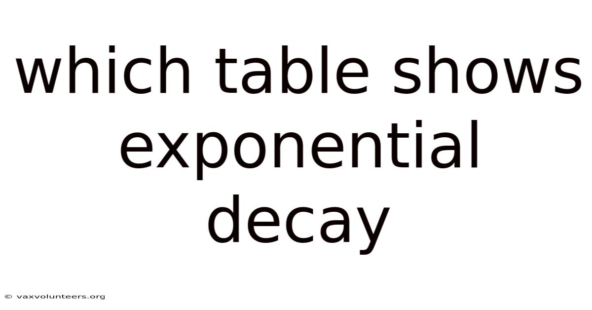 Which Table Shows Exponential Decay