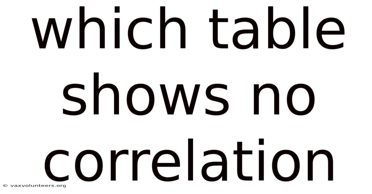 Which Table Shows No Correlation